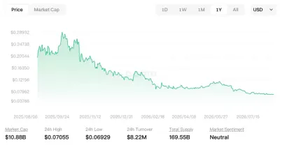 从狗狗币到 Pump.fun：Meme币竞争为何转向平台入口