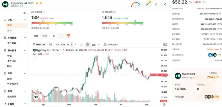 HYPE 发生了什么