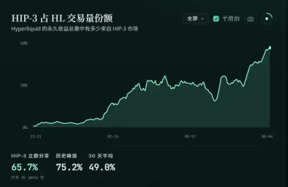 高度集中已经是既定事实