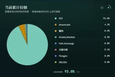 高度集中已经是既定事实