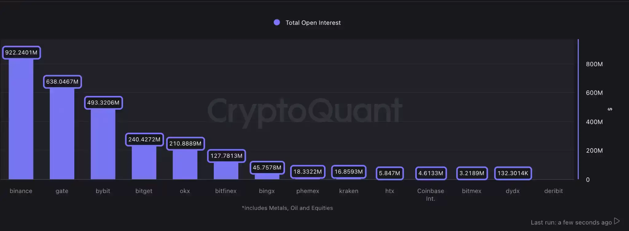 一文读懂Gate直通股票、永续、CFD与代币化股票