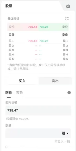 一文读懂Gate直通股票、永续、CFD与代币化股票