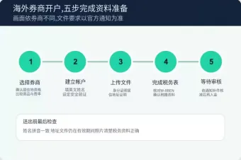 海外券商怎么开户?以嘉信证券为例