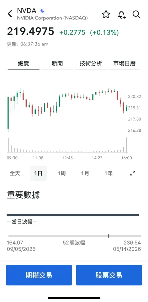 美股怎么下单?市价单与限价单怎么选