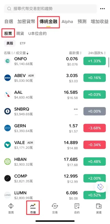 用币安 bStocks 买美股,跟传统方式差在哪