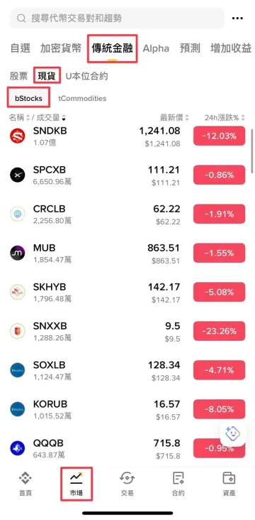 用币安 bStocks 买美股,跟传统方式差在哪_图2