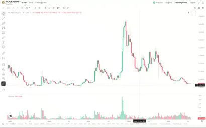 DOGE近期价格走势发生了什么?
