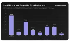 2026加密货币代币投资的死亡率拆解:95%的项目跑输比特币,73%最终回撤超90%