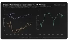 2026加密货币代币投资的死亡率拆解:95%的项目跑输比特币,73%最终回撤超90%