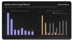 2026加密货币代币投资的死亡率拆解:95%的项目跑输比特币,73%最终回撤超90%