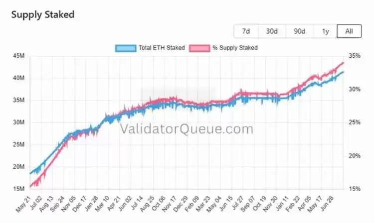 以太坊（ETH）EIP-8363质押提案遭社区强烈反对矿工与验证者担忧收益缩水技术争议引爆治理危机