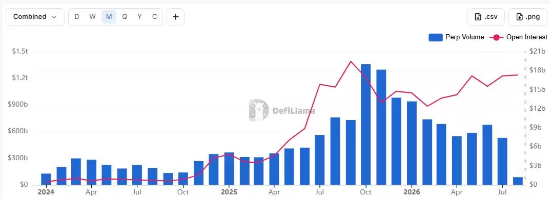 CEX永续期货跌至2023年后最低,Hyperliquid平台RWA交易占比持续提升