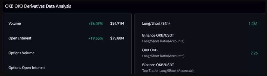 OKB突破直逼阻力位