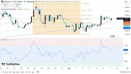 虚拟币价格预测前三名:比特币(BTC)、以太坊(ETH)、瑞波币(XRP)