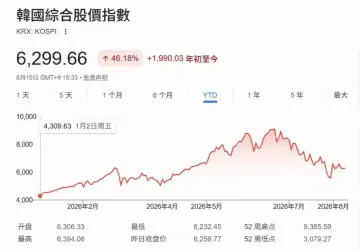 韩国总统李在明押注AI产业战略背水一战成败或将决定国家未来科技竞争格局与政治命运