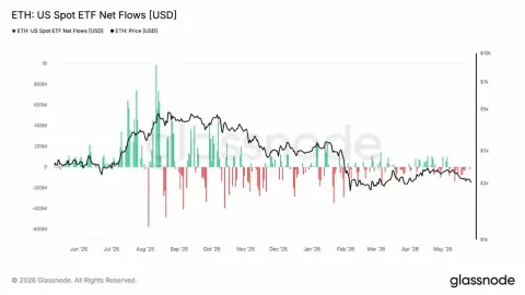 以太坊(ETH)跌破2000美元:巨鲸大抛售,散户却