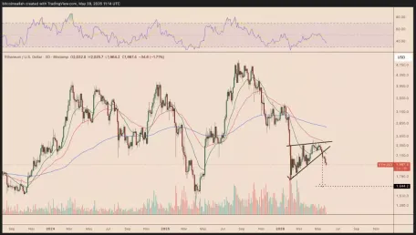 以太坊(ETH)跌破2000美元:巨鲸大抛售,散户却