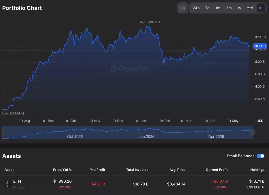 以太坊(ETH)跌破2000美元:巨鲸大抛售,散户却