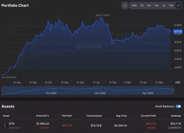 以太坊(ETH)跌破2000美元:巨鲸大抛售,散户却