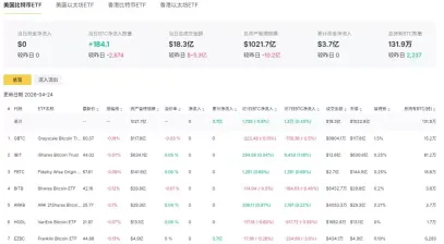 比特币ETF总览