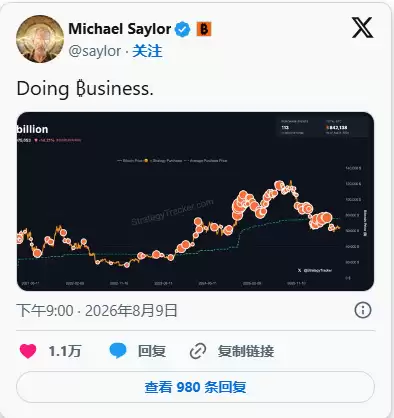 BTC 分析:CLARITY 延迟是否让机构有机会大量买入?_图2