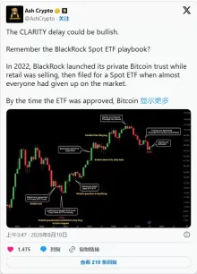 BTC 分析:CLARITY 延迟是否让机构有机会大量买入?