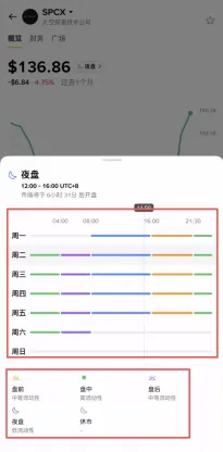 真实美股、股票代币、股票合约怎么选?币圈交易美股5件必知的事
