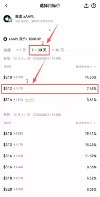 双币赢怎么低买高卖美股股票?欧易TradFi双币赢操作步骤教程
