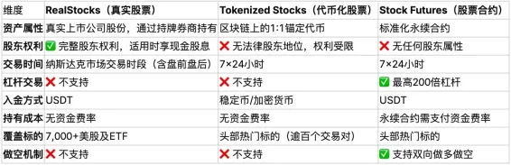 三种股票投资方式如何选择