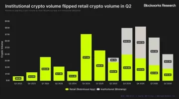 Robinhood Chain能否成增长新引擎？