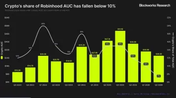 Robinhood Chain能否成为增长新引擎？打通十余业务线驱动用户价值飙升