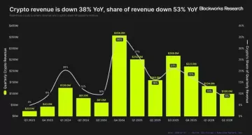 Robinhood Chain能否成为增长新引擎？打通十余业务线驱动用户价值飙升