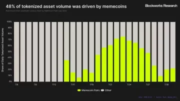 Robinhood Chain能否成为增长新引擎？打通十余业务线驱动用户价值飙升