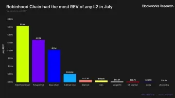 Robinhood Chain能否成为增长新引擎？打通十余业务线驱动用户价值飙升
