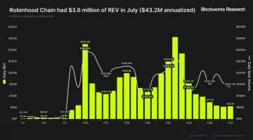 Robinhood Chain能否成为增长新引擎？打通十余业务线驱动用户价值飙升