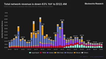 Robinhood Chain能否成为增长新引擎？打通十余业务线驱动用户价值飙升