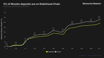 Robinhood Chain能否成为增长新引擎？打通十余业务线驱动用户价值飙升