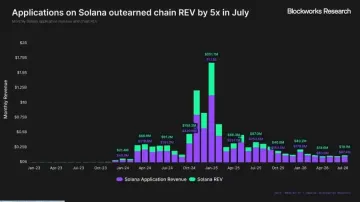 Robinhood Chain能否成为增长新引擎？打通十余业务线驱动用户价值飙升