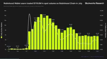 Robinhood Chain能否成为增长新引擎？打通十余业务线驱动用户价值飙升