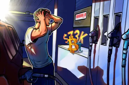 比特币(BTC)冲至7.3万美元,美国3月CPI数据揭示60年来油价飙升纪录