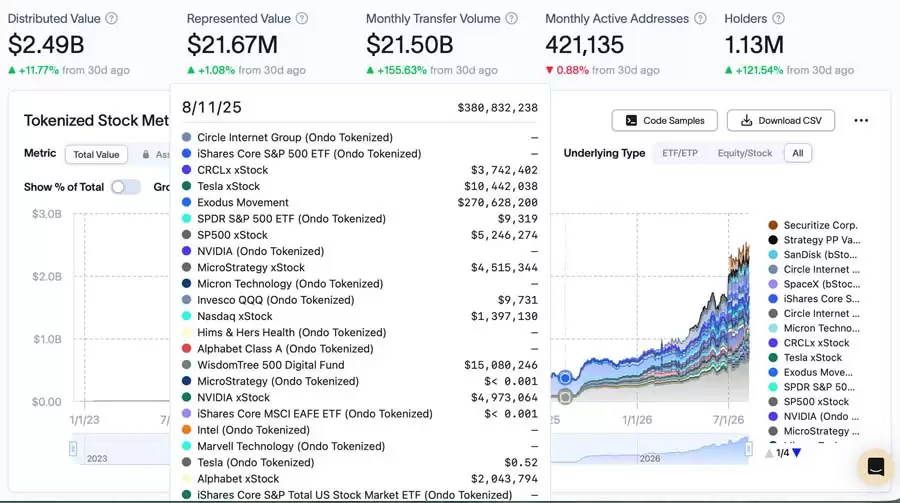 纳斯达克将收购LeveL Markets,推动“全天候在线”市场