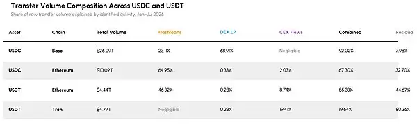 USDC与USDT交易量背后的驱动因素