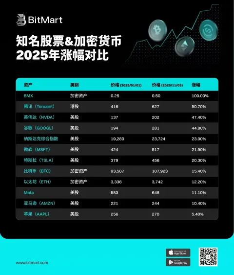 加密寒冬生存指南