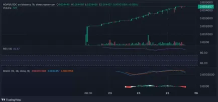 什么是NOAR？NOAR股票与NOAR加密货币该买哪一种？