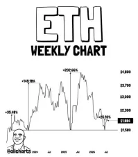 以太坊ETH短期或再测3000美元