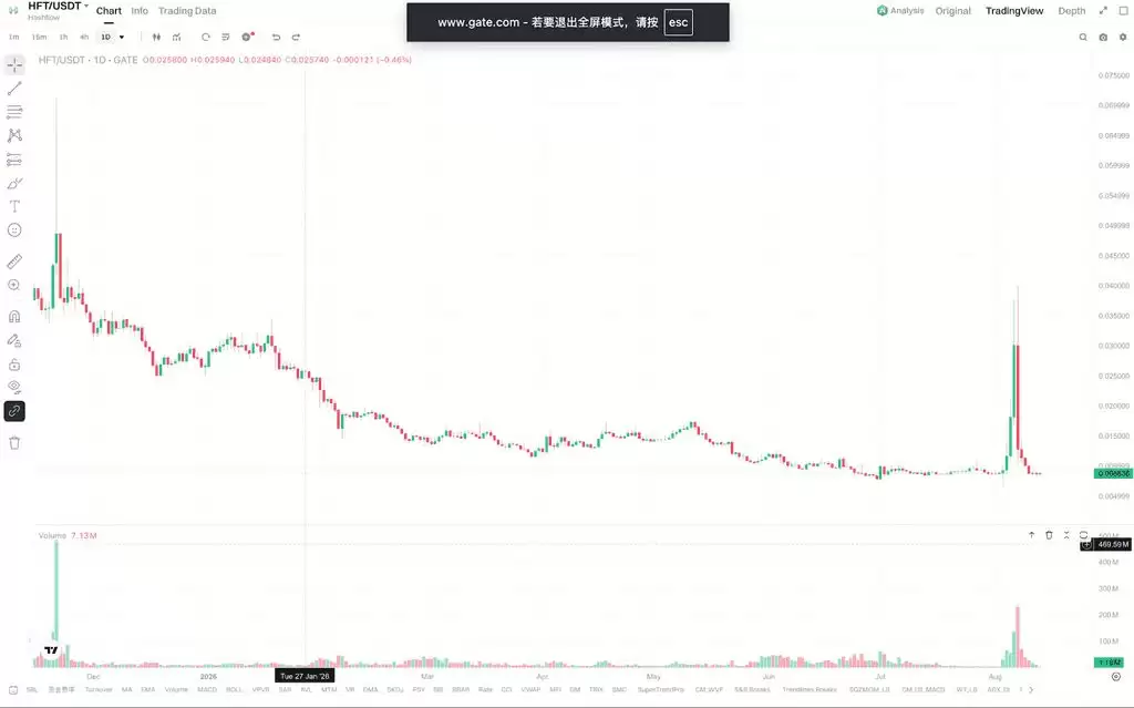 Hashflow(HFT)是什么?2026值得投资吗?Hashflow xOS升级、ZK结算与交易基础设施前景分析