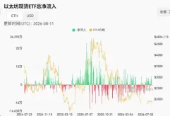 以太坊和Solana对比介绍