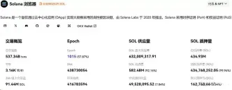 以太坊和Solana对比介绍