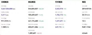 以太坊和Solana对比介绍