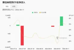 以太坊和Solana对比介绍
